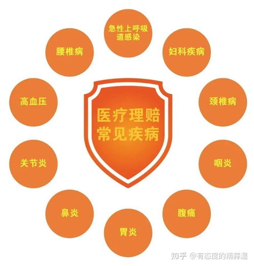 收藏貼 門急診看病也能報銷，5款頂級產(chǎn)品推薦給你