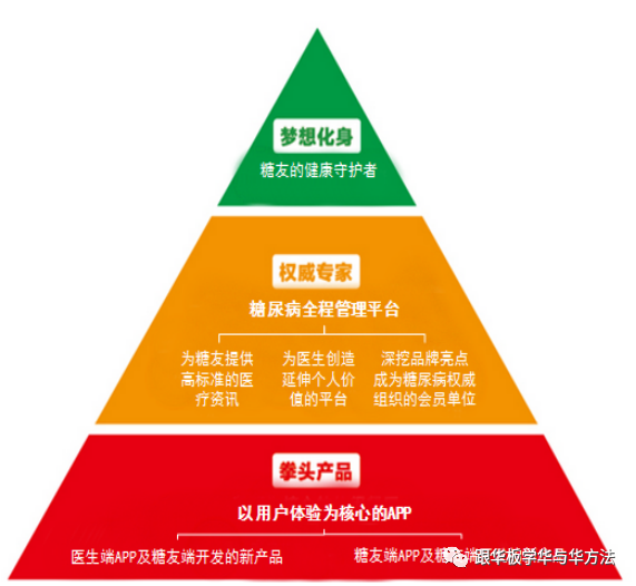 王鯤鵬 為何華與華方法戰(zhàn)無(wú)不勝——豪禾品牌咨詢顧問(wèn)談健康品牌的破局之道