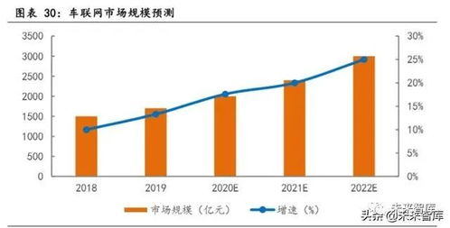 物聯(lián)網(wǎng)行業(yè)專題報(bào)告 聚焦模組與行業(yè)應(yīng)用相關(guān)企業(yè)